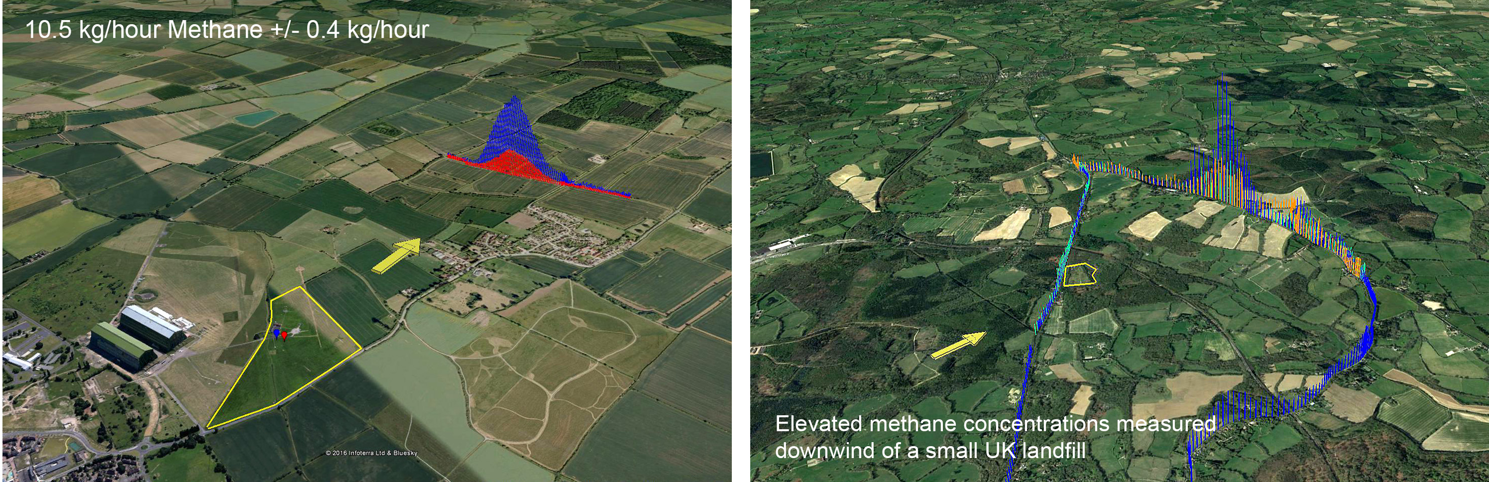 Whole site emissions monitoring