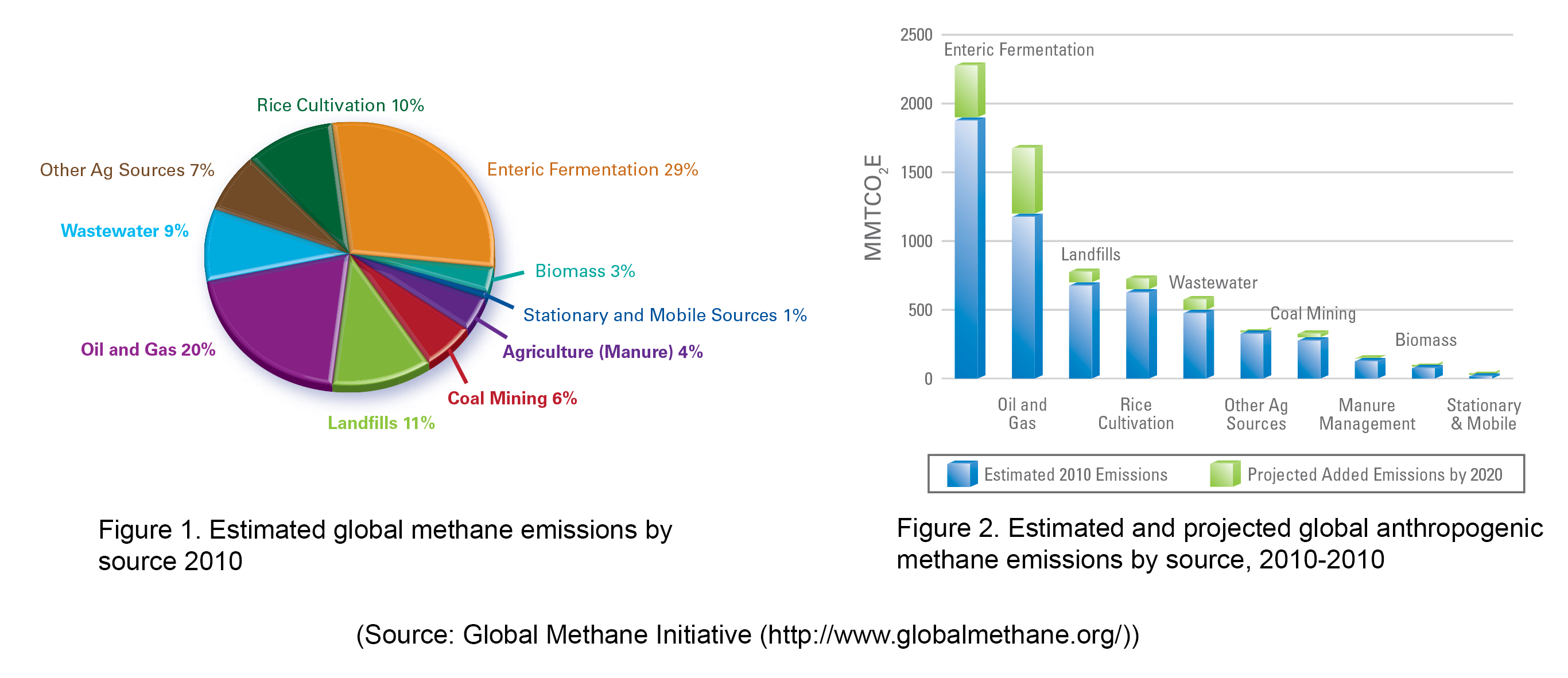 Global Methane Initiative